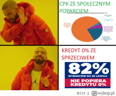 N331 - Byłeś i byłaś na wyborach? Jeśli nie, to jesteś debilem. Chodzi o frekwencje. ...