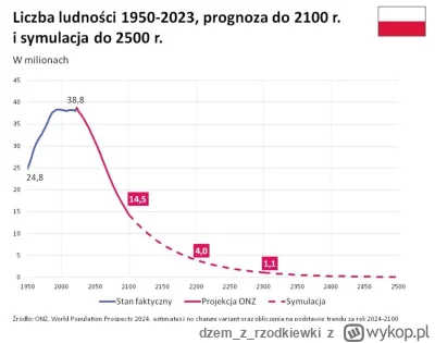 dzemzrzodkiewki - Najśmieszniejsze jest to jak wielkie larum wywoływało wyludnianie s...