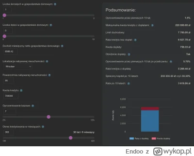 Endoo - Korzystając z kalkulatora nowego programu kredytowego stworzonego przez @marc...