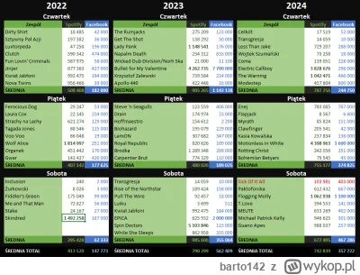 barto142 - Dzień dobry w przeddzień zamknięcia line-upu.
Dziś garść danych z internet...