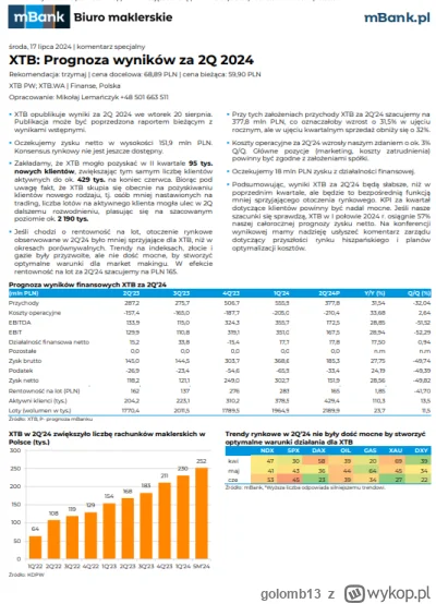 golomb13 - Dzisiejszy spadek #xtb moze byc spowodowany dosyc slaba prognoza wynikow z...