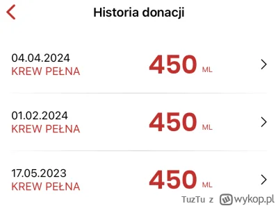 TuzTu - 160 185 - 450 = 159 735
Data donacji - 04.04.2024
Rodzaj donacji - krew pełna...