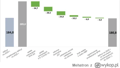 Mehatron - W budżecie na 2025 rok przeznaczymy:

    ponad 221,7 mld zł na ochronę zd...