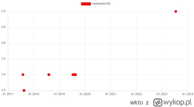 wkto - #listazakupow 2023

#biedronka
13-15.07:
→ #cukinia KG / 2
→ #brzoskwinie Para...