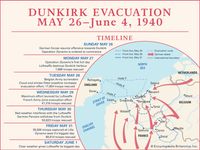 Map/infographic of the Dunkirk Evacuation May 26-June 4, 1940. World War II. France. SPOTLIGHT VERSION.