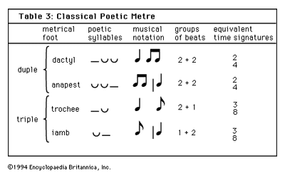 classical poetic metre