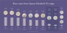 Rarest coins from Queen Elizabeth II's reign revealed - do you have a valuable 10p, 50p or £2?