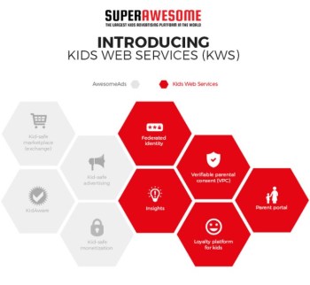 SuperAwesome’s new ‘compliance as a service’ platform promises kid-safe ads