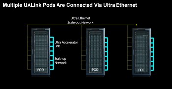 Data center leaders create Ultra Accelerator Link group for AI connectivity