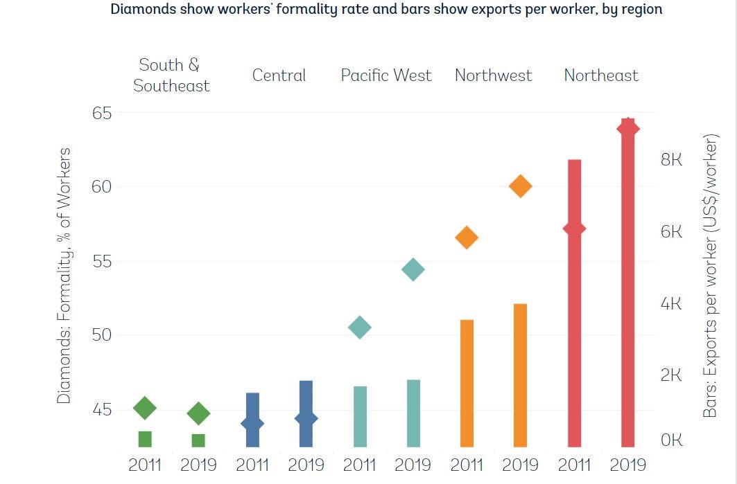 Database queried from firm-level export shipment values. It includes within-country shipments.