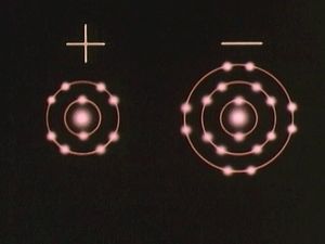 Investigate the magnetlike ionic bond formed when electrons transfer from one atom to another