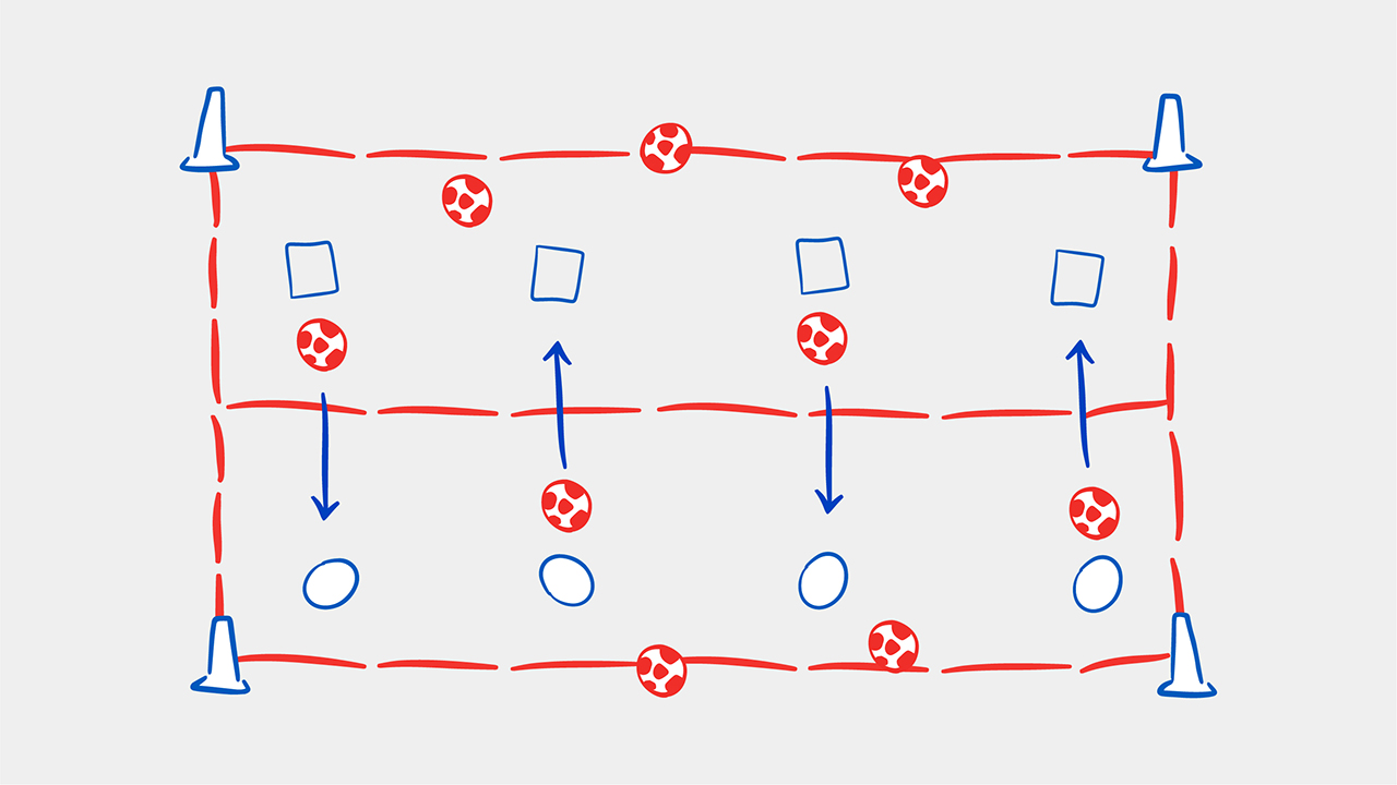 A session graphic showing an area split down the middle with a team of players in each half. Half the players on each side have a football. On "GO", each side kicks their footballs into the other half. Each team does the same by sending footballs back into the other half. The winning team has the least number of balls in its half after a set time or when they get tired.