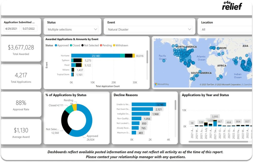 E4E Portal Dashboard - Update Round Corners