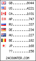 visitors by country counter