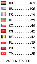 visitors by country counter