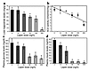 Dose-response curve for leptin treatment. Leptin corrects hyperinsulinemia