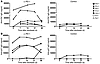 In vivo PD-1 blockade enhances both non–SIV-specific and SIV-specific humor