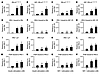 At near-physiological doses (1 nM), insulin and IGF-1 activate different IR