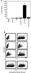 Inhibition of IL-12 production by HRV-14. Purified monocytes (1 × 106/mL) w