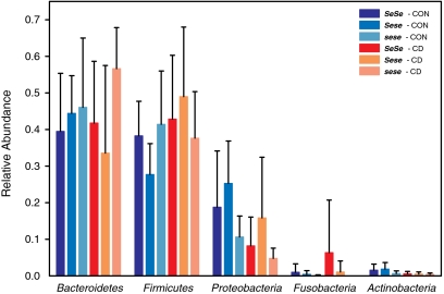 An external file that holds a picture, illustration, etc.
Object name is pnas.1106408108fig01.jpg