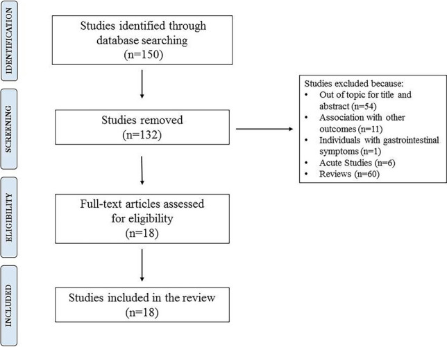 An external file that holds a picture, illustration, etc.
Object name is 592_2021_1727_Fig1_HTML.jpg