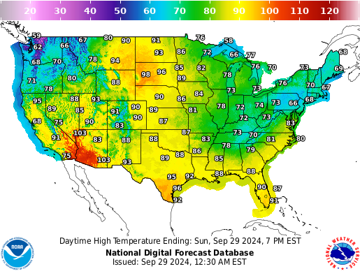 Graphical Forecast