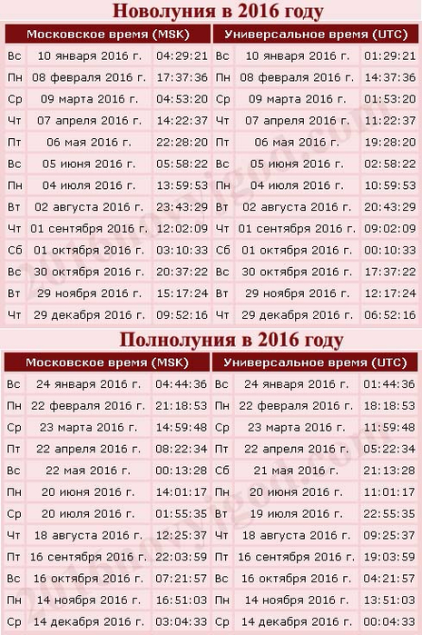 Новолуния и Полнолуния 2016 (465x700, 461Kb)