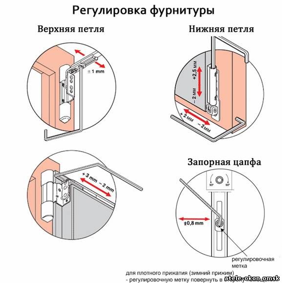 Risunok-3.-Rugulirovka-furnituryi (577x579, 45Kb)