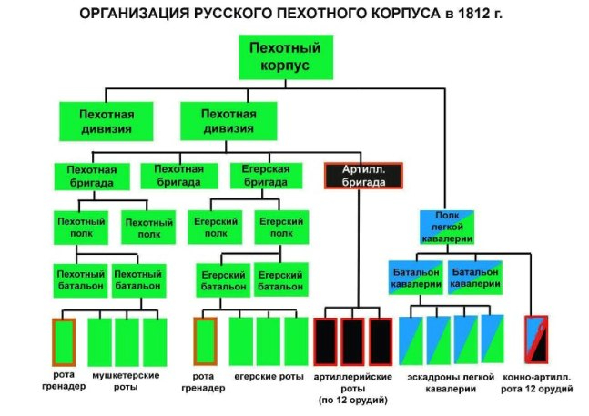 02 организация пех корпуса (647x457, 185Kb)