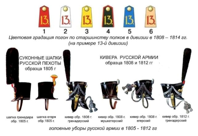 02 рус пех погоны и кивера (643x442, 134Kb)