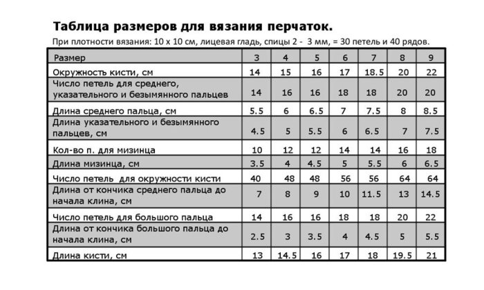 80007727_large_table (700x420, 57Kb)