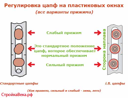 Risunok-2.-Regulirovka-TSapf-na-plastikovyih-oknah (520x400, 47Kb)