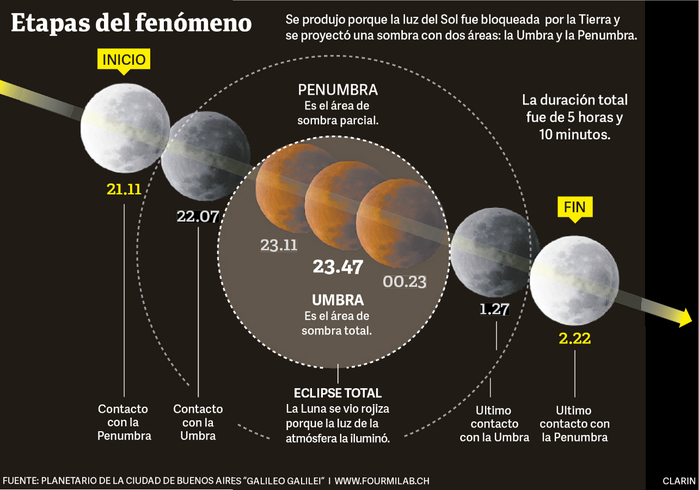 Etapas-fenomeno_CLAIMA20150928_0010_1 (700x490, 203Kb)