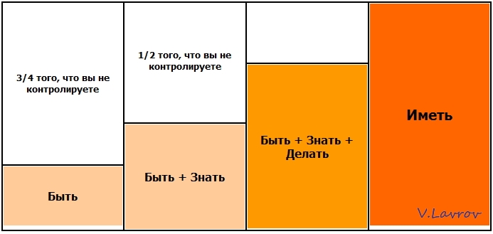 5954460_Bitznatdelatimet (693x329, 41Kb)