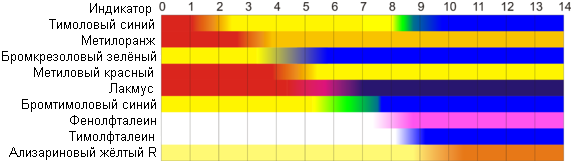 Indicators2 (1) (574x164, 22Kb)