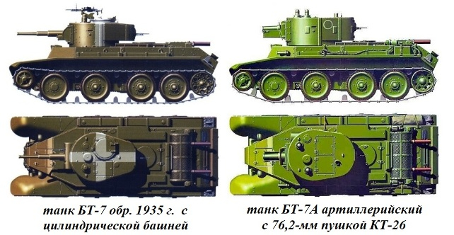 07 БТ-7 и БТ-7А (642x332, 202Kb)