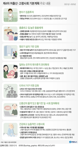 2022년부터 0∼1세 영아수당 월 30만원…출산시 200만원 축하금 - 4