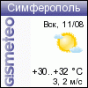 GISMETEO:   . 