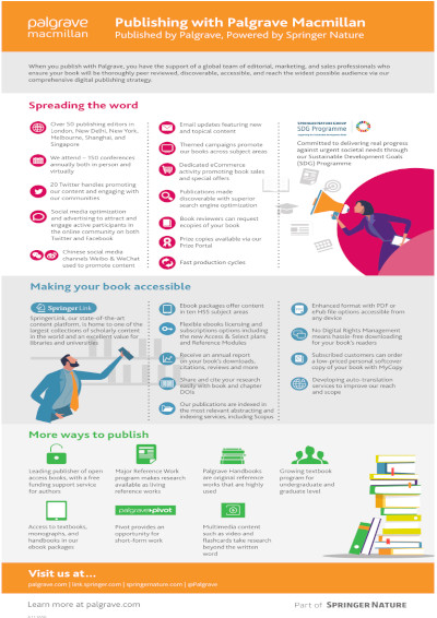 Palgrave Infographic