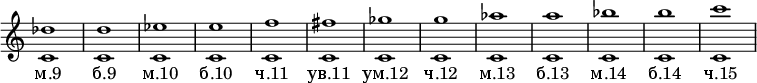 \new Staff \with {\remove "Time_signature_engraver"} {
< c' des'' >1
< c' d'' >

< c' es'' >
< c' e'' >

< c' f'' >
< c' fis'' >

< c' ges'' >
< c' g'' >

< c' aes'' >
< c' a'' >

< c' bes'' >
< c' b'' >

< c' c''' > }
\addlyrics {"м.9" "б.9" "м.10" "б.10" "ч.11" "ув.11" "ум.12" "ч.12" "м.13" "б.13" "м.14" "б.14" "ч.15"}