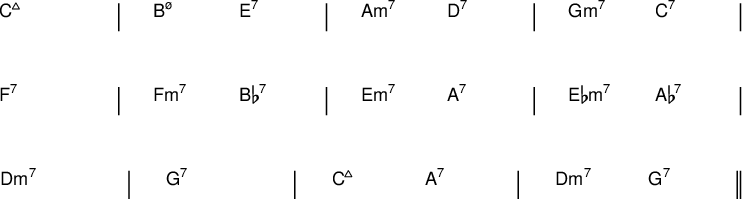 
{
\new ChordNames \with {
  \override BarLine #'bar-extent = #'(-2 . 2)
  \consists "Bar_engraver"
}
\chordmode {
  \override Score.BarNumber.break-visibility = ##(#f #f #f)
  \set Score.tempoHideNote = ##t \tempo 2 = 60
  c1:maj7 | b2:m7.5- e:7 | a:m7 d:7 | g:m7 c:7 | \break
  f1:7 | f2:m7 bes:7 | e:m7 a:7 | es2:m7 aes:7 | \break
  d1:m7 | g:7 | c2:maj7 a:7 | d:m7 g:7 \bar "||"
} }
