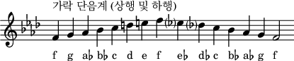 
\header { tagline = ##f }
scale = \relative c' { \key f \minor \omit Score.TimeSignature
  f^"가락 단음계 (상행 및 하행)" g aes bes c d e f es? des? c bes aes g f2 }
\score { { << \cadenzaOn \scale \context NoteNames \scale >> } \layout { } \midi { } }
