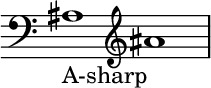 { \new Staff \with{ \magnifyStaff #3/2 } << \time 2/1 \override Score.TimeSignature #'stencil = ##f { \clef bass ais1_A-sharp \clef treble ais' } >> }