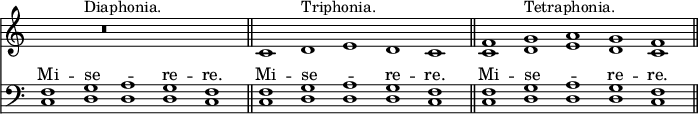 { \override Score.TimeSignature #'stencil = ##f \time 5/1 << \relative c' { s1 s2^"Diaphonia." r\breve s2 s1 \bar "||" c1 d^"Triphonia." e d c \bar "||" <c f> <d g>^"Tetraphonia." <e a> <d g> <c f> \bar "||" }
\new Staff = "staff" { \new Voice = "bass" { \clef bass \repeat unfold 3 { <f c>1 <g d> <d a> <g d> <f c> } } }
\new Lyrics \with { alignAboveContext = "staff" } { \lyricsto "bass" { Mi -- se -- _ re -- re. Mi -- se -- _ re -- re. Mi -- se -- _ re -- re. } } >> }