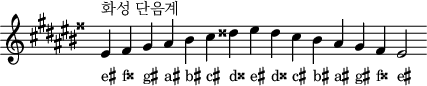 \header { tagline = ##f }
scale = \relative c' { \key eis \minor \omit Score.TimeSignature
  eis^"화성 단음계" fisis gis ais bis cis disis eis disis cis bis ais gis fisis eis2 }
\score { { << \cadenzaOn \scale \context NoteNames \scale >> } \layout { } \midi { } }