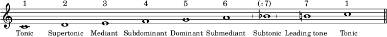  {
\override Score.TimeSignature #'stencil = ##f
  #(set-global-staff-size 18)
  \set Score.proportionalNotationDuration = #(ly:make-moment 1/8)
\relative c' {
  \clef treble \key c \major \time 9/1
  c1
  ^\markup { \translate #'(0.4 . 0) { "1" \hspace #9 "2" \hspace #9 "3" \hspace #9.2 "4" \hspace #9 "5" \hspace #8.8 "6" \hspace #7.5 "(♭7)" \hspace #8.3 "7" \hspace #9 "1" } }
  _\markup { \translate #'(-1.5 . 0) \small { "Tonic" \hspace #3.5 "Supertonic" \hspace #1.5 "Mediant" \hspace #1 "Subdominant" \hspace #0.3 "Dominant" \hspace #0.3 "Submediant" \hspace #1.5 "Subtonic" \hspace #0.3 "Leading tone" \hspace #3 "Tonic" } }
  d e f g a \override ParenthesesItem.padding = #1.5 \parenthesize bes b 
  \time 1/1 c \bar "||"
} }
