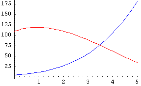 File:Algorithms-Asymptotic-ExamplePlot1.png