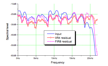 Comparació entre IIR i FIR