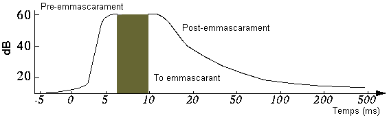 Emmascarament temporal