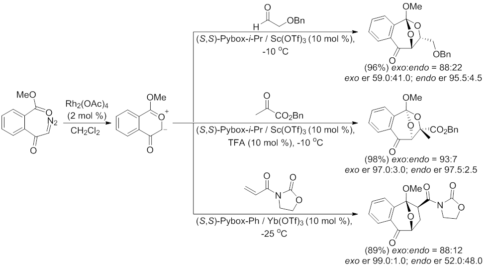 Asymmetric induction of the 1,3-dipolar cycloaddition reaction with chiral Lewis acid catalysts